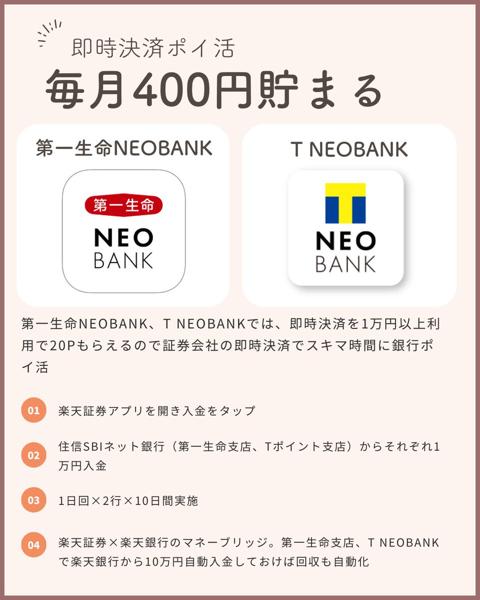 2月分もやりましたか？ 即時決済 銀行ポイ活 ✓第一生命NEOBANK ✓T NEOBANK それぞれ楽天証券に1万円即時入金×10日で毎月200ポイントもらえます。2行分で400ポイントは美味しい😋  マネーブリッジ済みの楽天銀行に自動入金されるのであとは、NEOBANK側から定額自動入金 ...