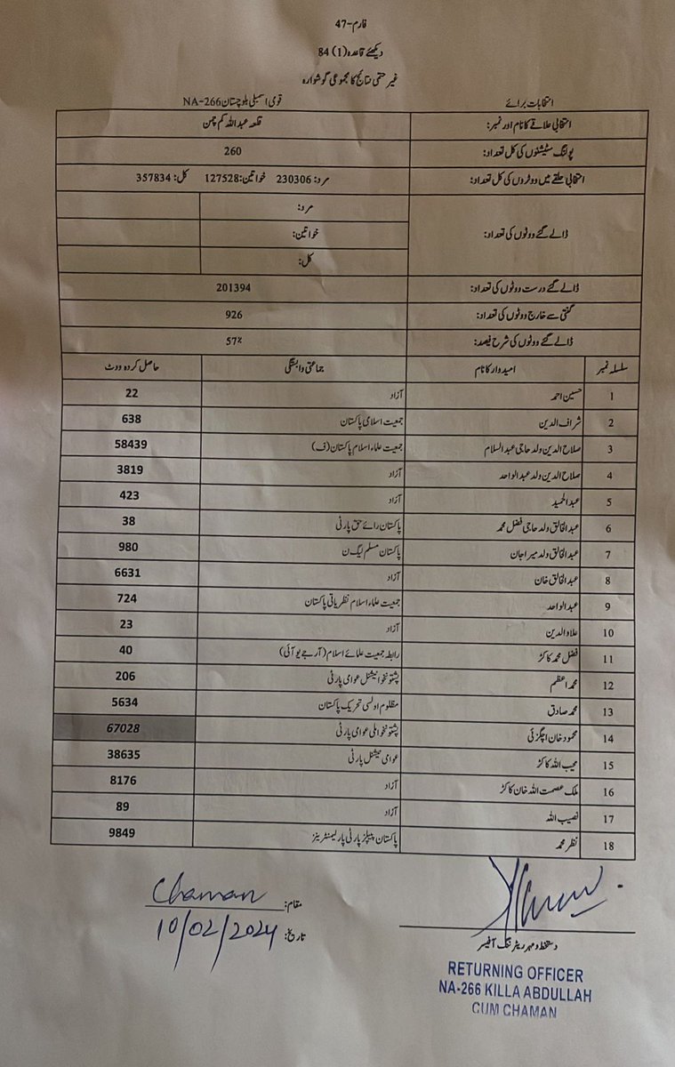ThaterraAchak's tweet photo. And then there are ways of Allah, the most gracious and the most merciful..
Allah O Akbar
#AchakzaiOurLeader 
#AchakzaiSymbolOfDemocracy 
#AchakzaiNotForSale https://t.co/3qPp0ea3z3