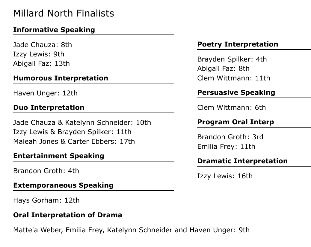 NorrisSpeech's tweet photo. These amazing Titans finished 2nd🏆 as a team at Millard North!!🥳 Reflection, hard work, supporting each other when it's tough and celebrating each step forward makes it happen. PROUD of their tenacity and the culture they're building! https://t.co/PiaqCTjZP8