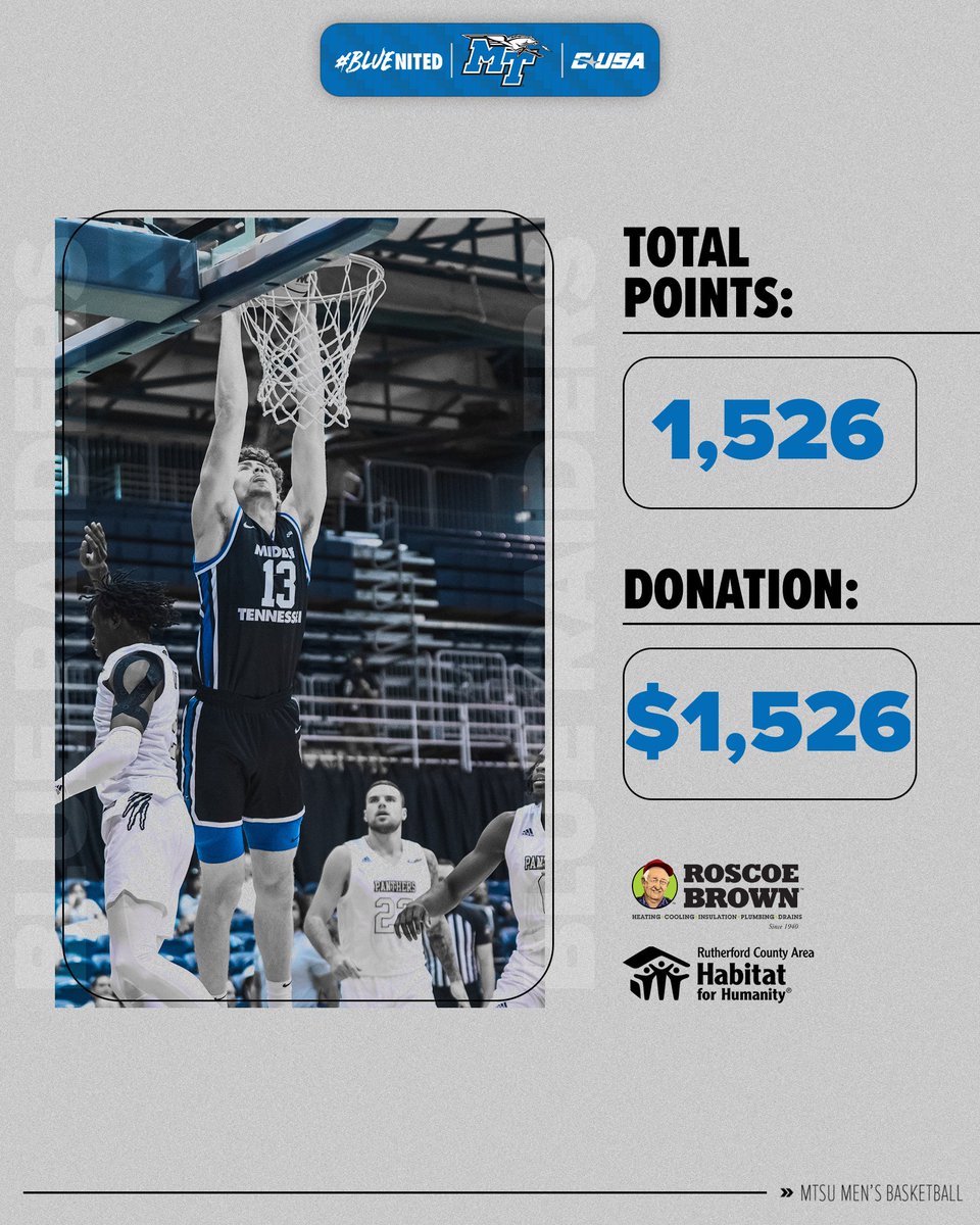 Middle Tennessee Men's Basketball (@mt_mbb) on Twitter photo Every Blue Raider point this season means another $1 donation to Habitat for Humanity made by <a href="/RoscoeBrownInc/">Roscoe Brown Inc.</a> ! Every Blue Raider point this season means another $1 donation to Habitat for Humanity made by <a href="/RoscoeBrownInc/">Roscoe Brown Inc.</a> !