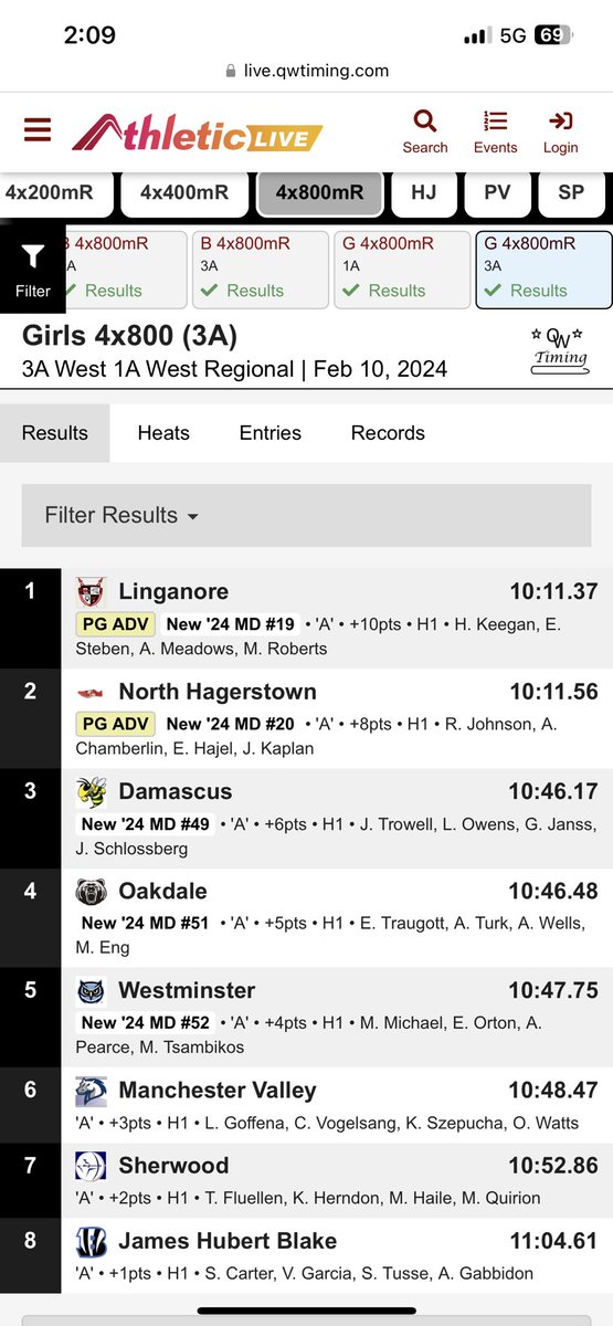 Congratulations to the Girls 4x800 (Jade, Lexis, Bella, Jenny) for finishing 3rd overall and advancing to the State Championship 🐝