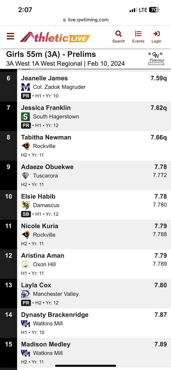 Congratulations to Elsie for her PR in the 55m!