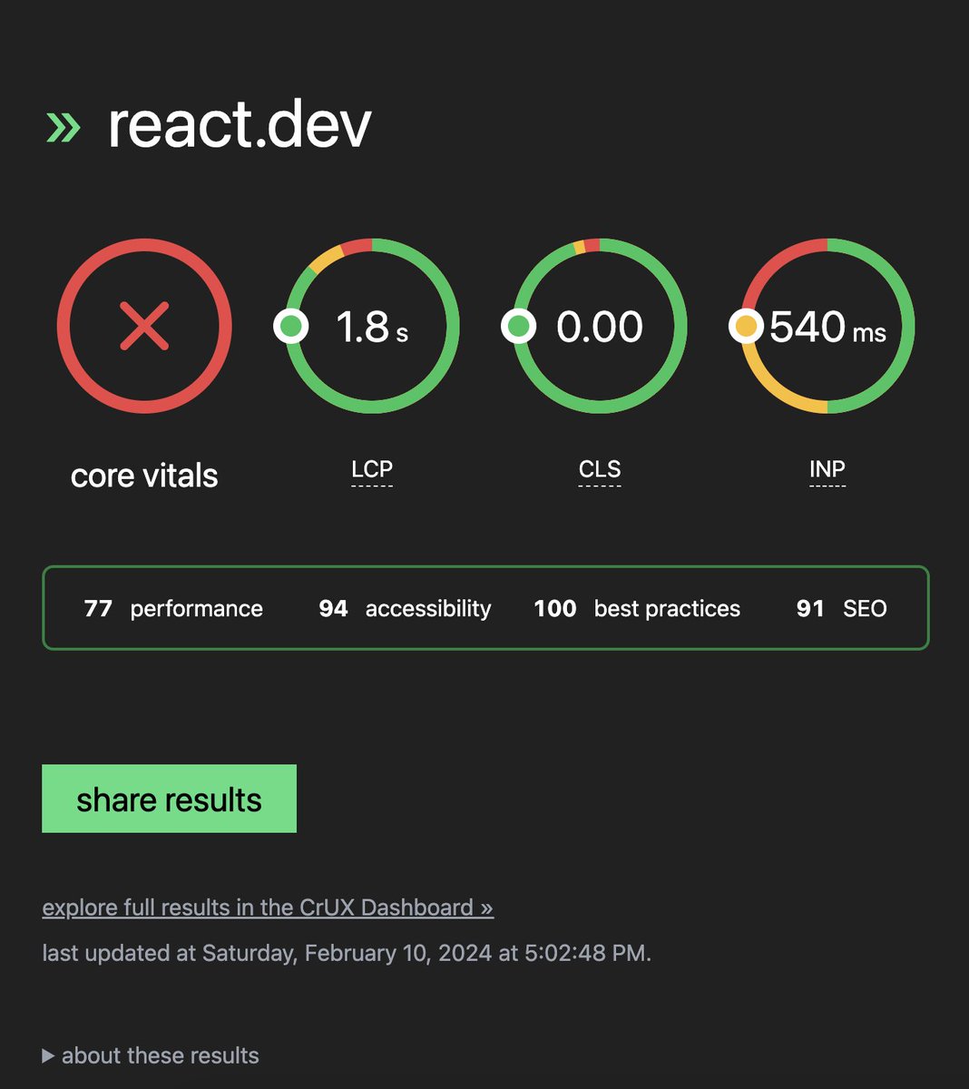 icarusgkx's tweet image. React and Vue&apos;s Core Web Vitals and Lighthouse Score.