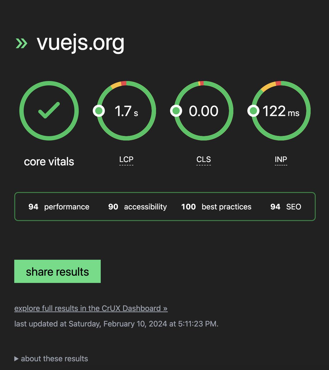 icarusgkx's tweet image. React and Vue&apos;s Core Web Vitals and Lighthouse Score.