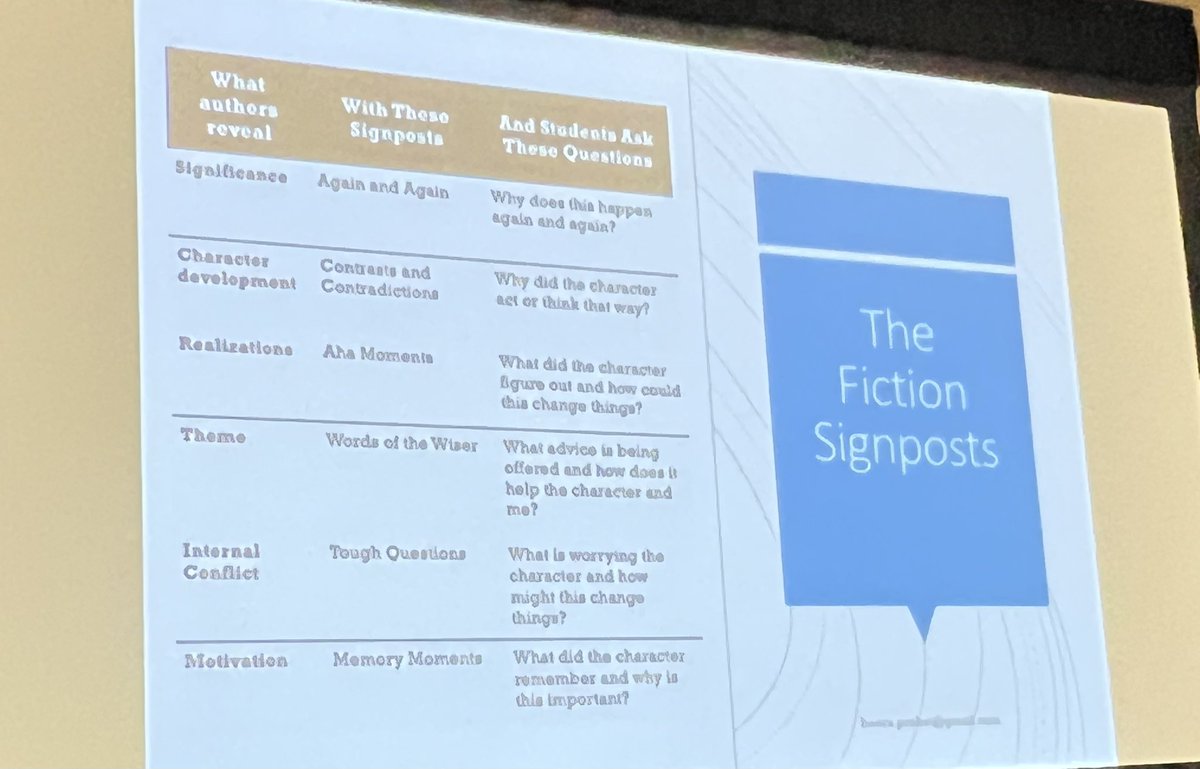 The Saturday morning session with Kylene Beers and Bob Probst was fantastic! Attendees saw the use of signposts and how engaged students could be when asked the right questions. #ccira #ccira24 #ccira2024