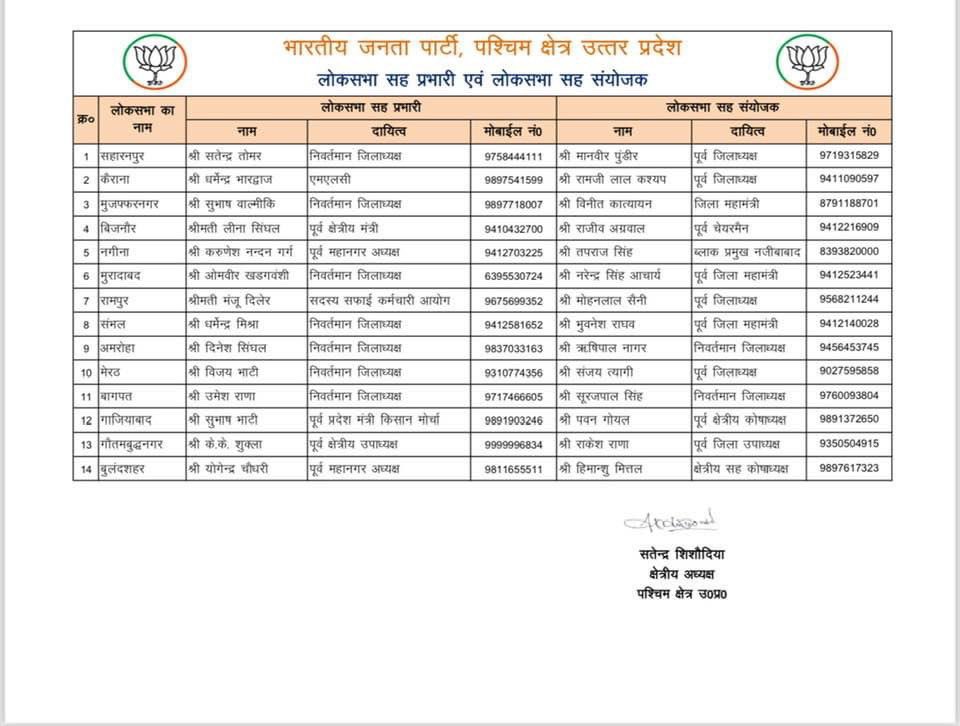 पश्चिम उत्तर प्रदेश भाजपा के लोकसभा सह प्रभारी एवं लोकसभा सह संयोजक निम्नवत होंगे।