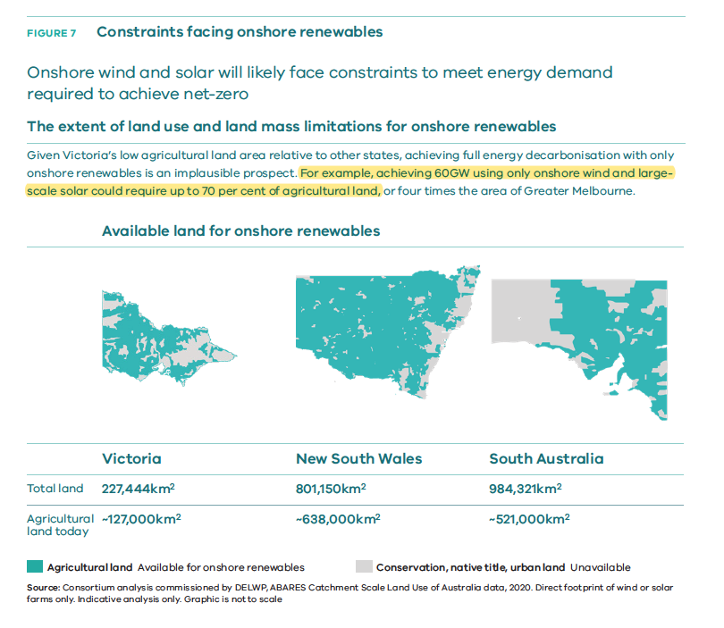 No, that wasn't a typo. The devote another page with some maps and stats to back it up. 70% they say. That's why we need offshore wind. 4/
