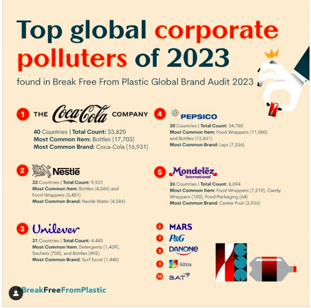 Top Ten Global #Plastic Polluters

Surprised?

@brkfreeplastic @EndPlasticsNow #PlasticFreeValentines @AmericanYouthf1 @PlasticsBeyond @RethinkPlastic @Plasticsimpact @PlasticsRebel @peoplexplastic @ClimateDefiance @JustStop_Oil @ClimateVotersCA @sunrisemvmt @Fridays4future