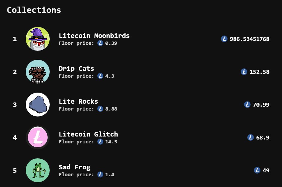 Chikun Market | Litecoin Ordinals tweet media