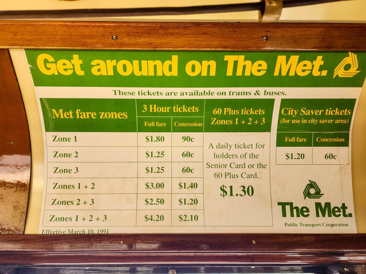 StuartJames000's tweet photo. In 1991, some 33 years ago, it cost $4.20 full fare to travel across the metro network unrestricted for 3 hours.
The RBA inflation calculator puts that at $9.52 in today’s terms.
However, right now it costs $5.30 for two hours (yes, one hour less), or $10.60 for the entire day. https://t.co/xPiku9oy6x