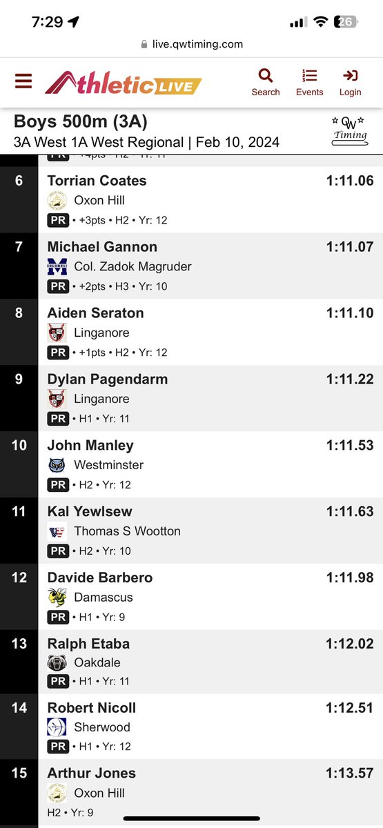 Great job in the 500m by Davide who ran a PR and finished 12th overall! 🐝