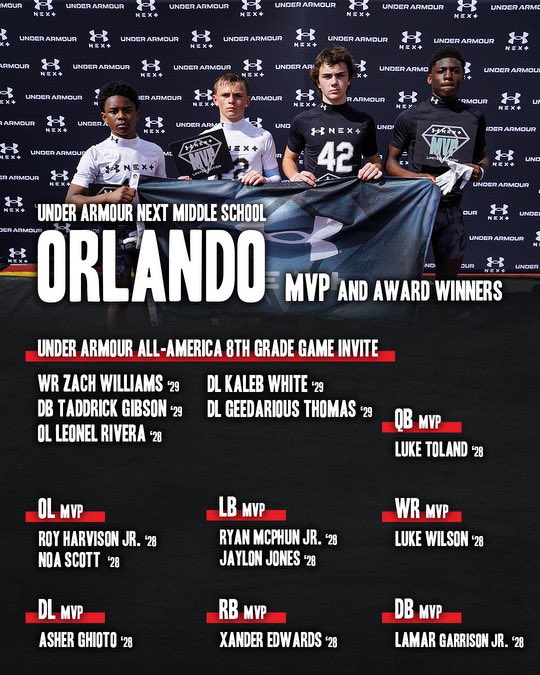 We started the camp series off on a great note down in Orlando!! Congratulations to all the MVPs and the 8th Grade Game invitees!! HS is up next!!