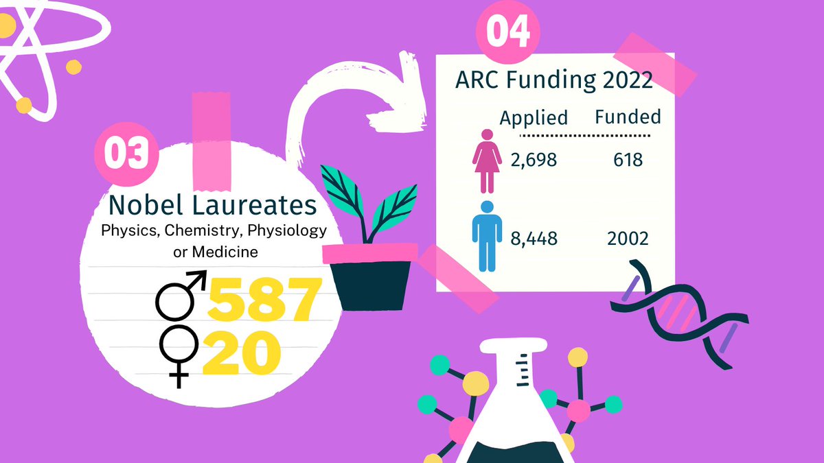 Australian and New Zealand Society for Immunology (@asimmunology) on Twitter photo Girls, dream big! Science needs your curiosity & innovation. Break down barriers & #BeBoldForChange!
#STEMEducation
#ASImmunology
<a href="/ImmunoGroupVic/">ASI VIC TAS branch</a> <a href="/Immetab_asi/">ASI - Immunometabolism SIG</a> <a href="/Mucosal_ASI/">Mucosal_ASI</a> <a href="/ImmunolCellBiol/">ICB - the journal</a> <a href="/ClinTransImmuno/">Clinical & Translational Immunology</a> Girls, dream big! Science needs your curiosity & innovation. Break down barriers & #BeBoldForChange!
#STEMEducation
#ASImmunology
<a href="/ImmunoGroupVic/">ASI VIC TAS branch</a> <a href="/Immetab_asi/">ASI - Immunometabolism SIG</a> <a href="/Mucosal_ASI/">Mucosal_ASI</a> <a href="/ImmunolCellBiol/">ICB - the journal</a> <a href="/ClinTransImmuno/">Clinical & Translational Immunology</a>