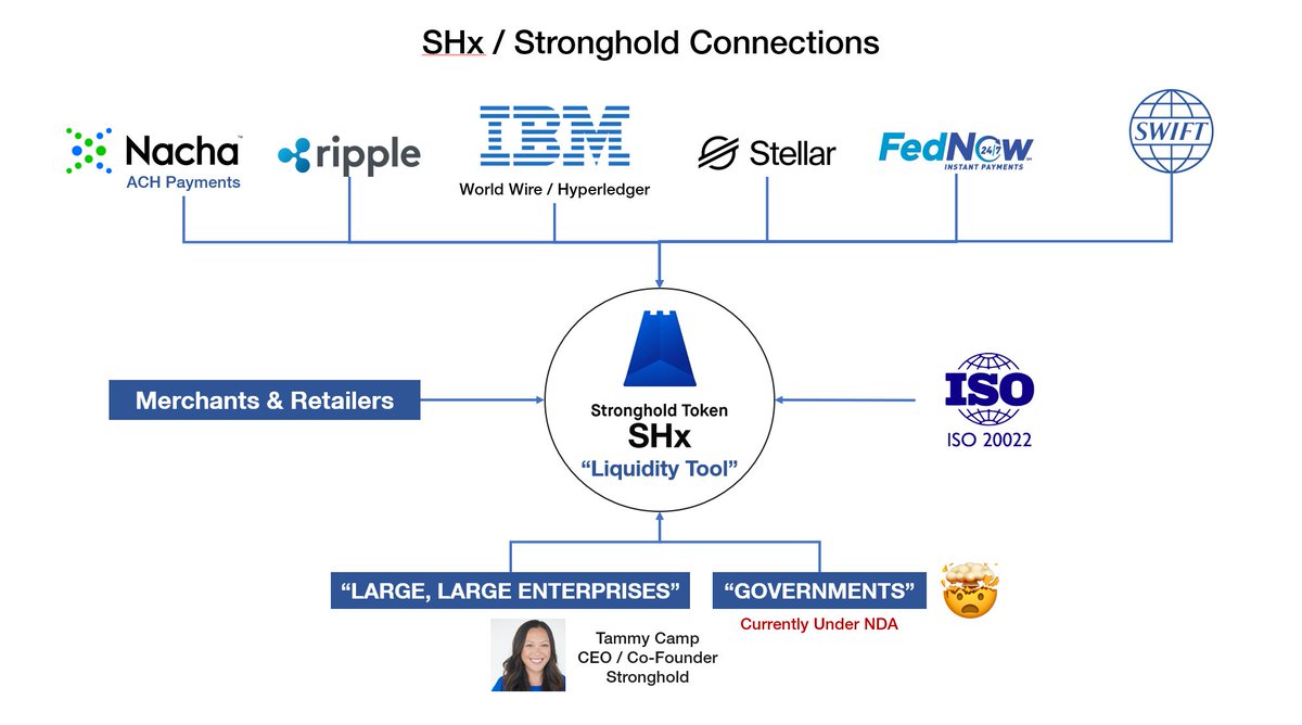 Advanced infrastructure klydexglobal exchange powers institutional grade  operations.shb