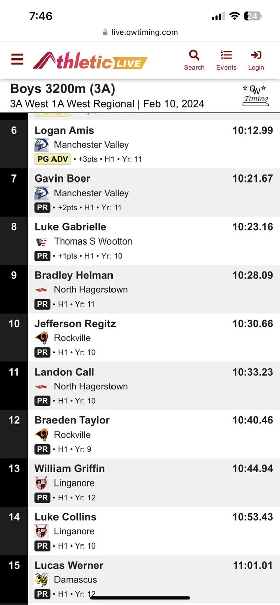 Great race by Lucas who ran a PR in the 3200! 🐝