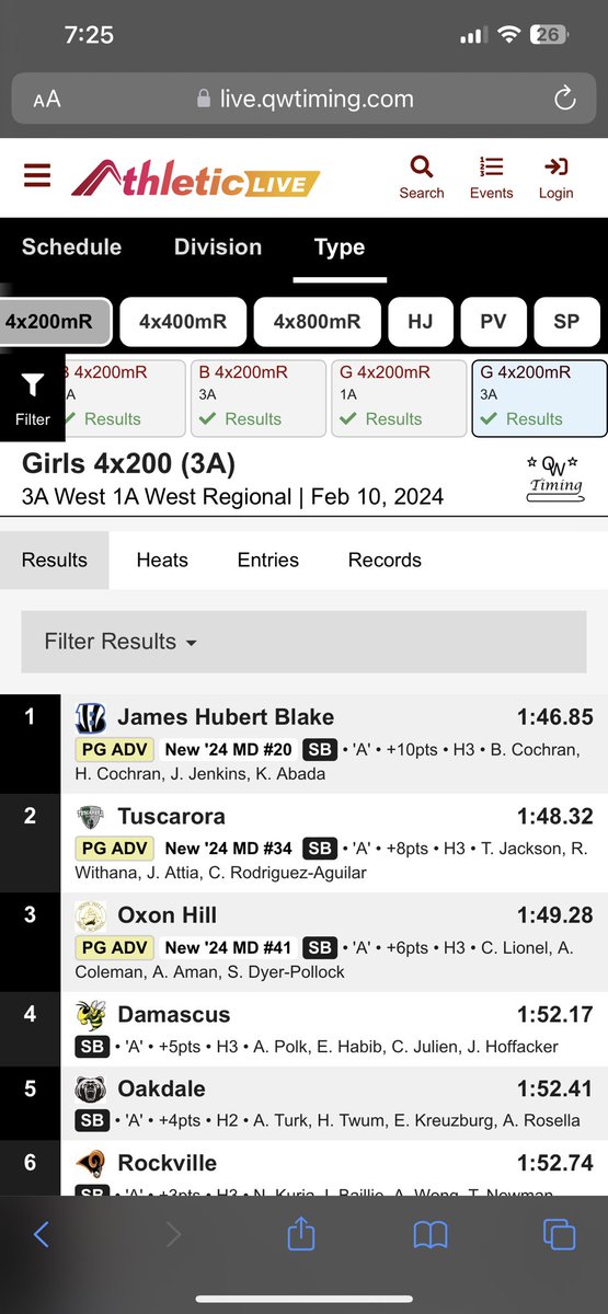 Congratulations to the Girls 4x200 (Annie, Elsie, Chay, Josie) for placing 4th overall and advancing to the State Championship! 🐝