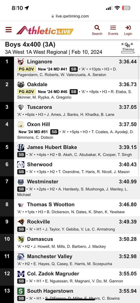 Great job by the Girls (Josie, Carlie, Jade, Bella) and Boys (Davide, Jonathan, Matthew, Jordan) 4x400 relays who finish 7th and 10th overall respectively! 🐝