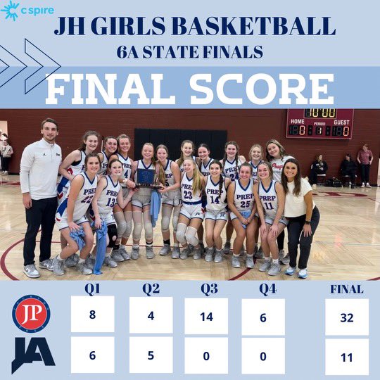 JPGirlsBB's tweet image. 6A JUNIOR HIGH CHAMPIONS 🏆 

Congratulations to Coach Noblin, Coach Johnson, and our junior high girls for their championship victory today! The Lady Patriots defense was lights out in the 2nd half, holding JA scoreless. Well done girls! We are proud of you! Go Prep!