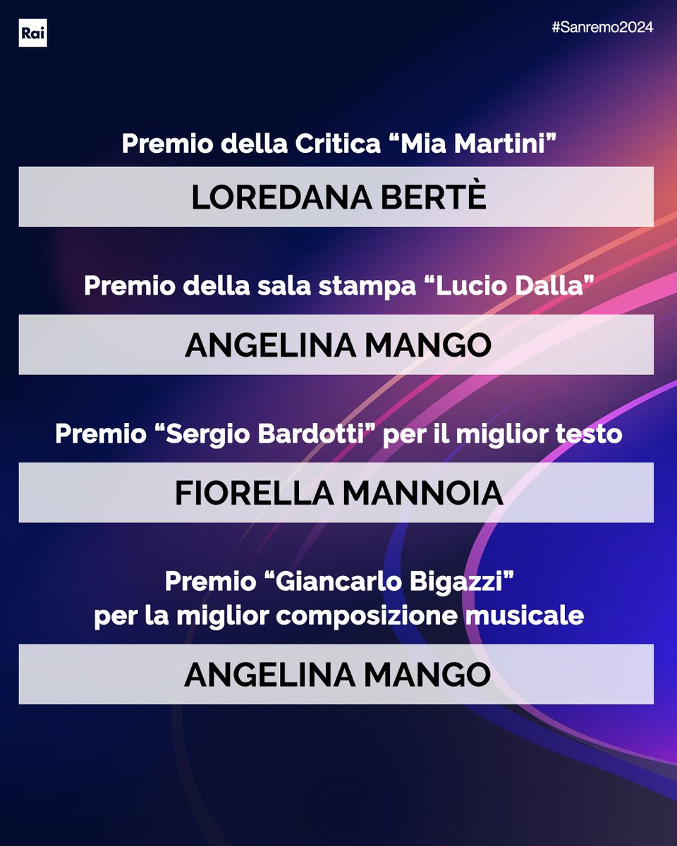 🏆 I premi speciali di #Sanremo2024