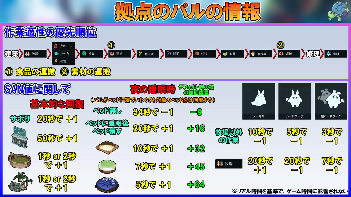 パルワールド OR Palworld) サンダーテンペスト