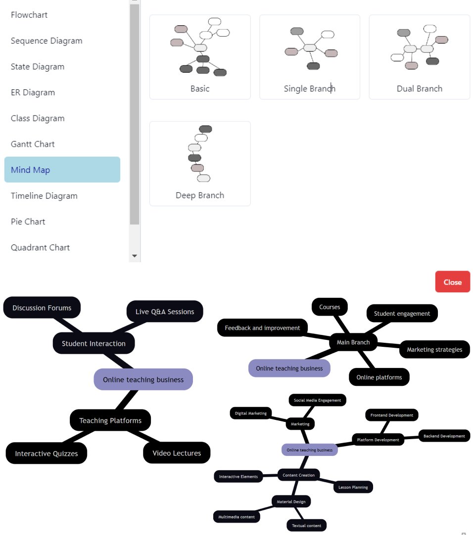 New mind map templates for online teaching are now live! Explore Single, Dual, and Deep Branch designs to elevate your teaching visually. 📚✨
 #OnlineTeaching #MindMaps