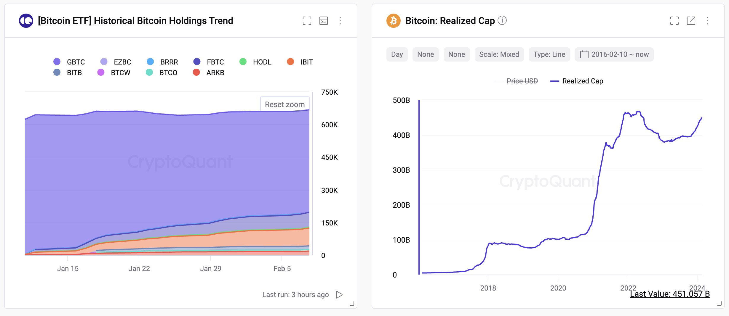 Bitcoin ETF Holdings