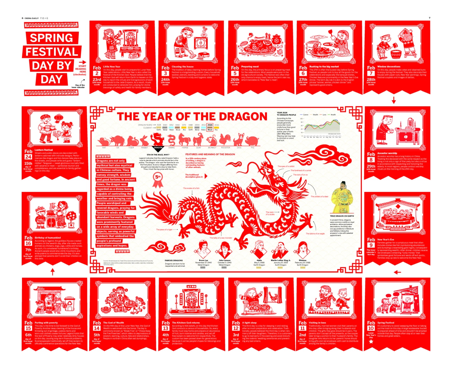 china-daily-on-x-to-mark-chinese-new-year-china-daily-presents-a-special-edition-related-to-the-ancient-zodiac-this-edition-also-introduces-the-cultural-significance-and-traditions-of-springfestival-when for Free Printable Chinese Zodiac Placemat Printable China Daily on X: