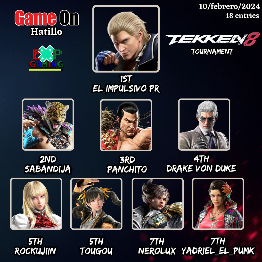 Jumbiscuit's tweet photo. Gracias a todos los que asistieron al torneo de hoy en Game On.
Felicidades a @ImpulsivoPR y @BrosephPR por ganar Tekken 8 y MK1 respectivamente.
Siempre agradecido por el apoyo continuo que nos han dado. Pronto habrá alguito en Maya 👀.
Nos vemos en #WC2024 https://t.co/p1LYPpFXt5