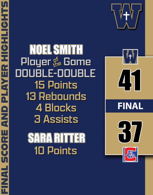 Whitefield Girls Basketball (@whitefield_gbb) on Twitter photo Whitefield Academy picks up a tough win tonight to move to 18-5 on the season!
Big shout out to <a href="/noelsmithh/">Noel Smith</a> for a monster game!
<a href="/WA_Wildcats/">Whitefield Athletics</a> Whitefield Academy picks up a tough win tonight to move to 18-5 on the season!
Big shout out to <a href="/noelsmithh/">Noel Smith</a> for a monster game!
<a href="/WA_Wildcats/">Whitefield Athletics</a>
