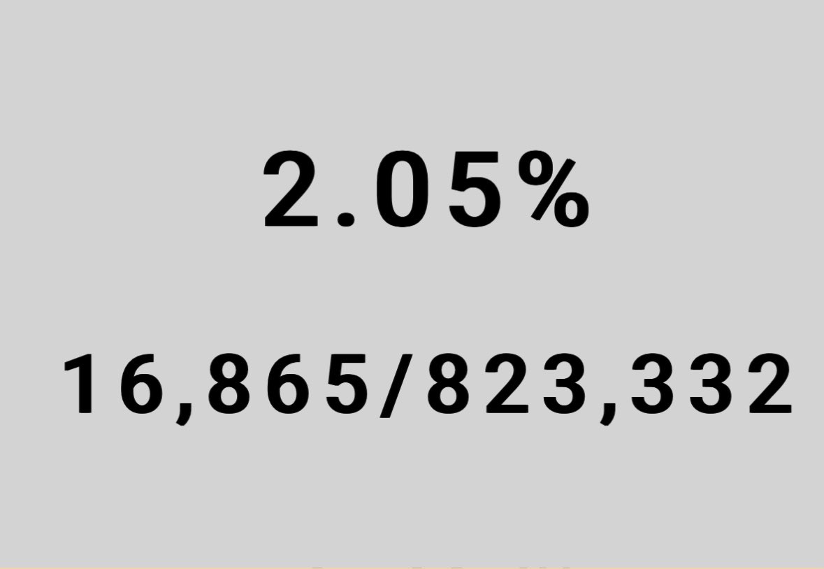 Alhamdulillah tembus 2% TPS sudah ditandai komitmen “Saya Jaga TPS ini” yakni nanti di hari-H memfoto dan upload hasil Pilpres-nya 2 dari 100 Lebih dari 16 ribu TPS Yuk bisa kita push rank 100% semua TPS se-Indonesia dan Luar Negeri 🫡👍🔥