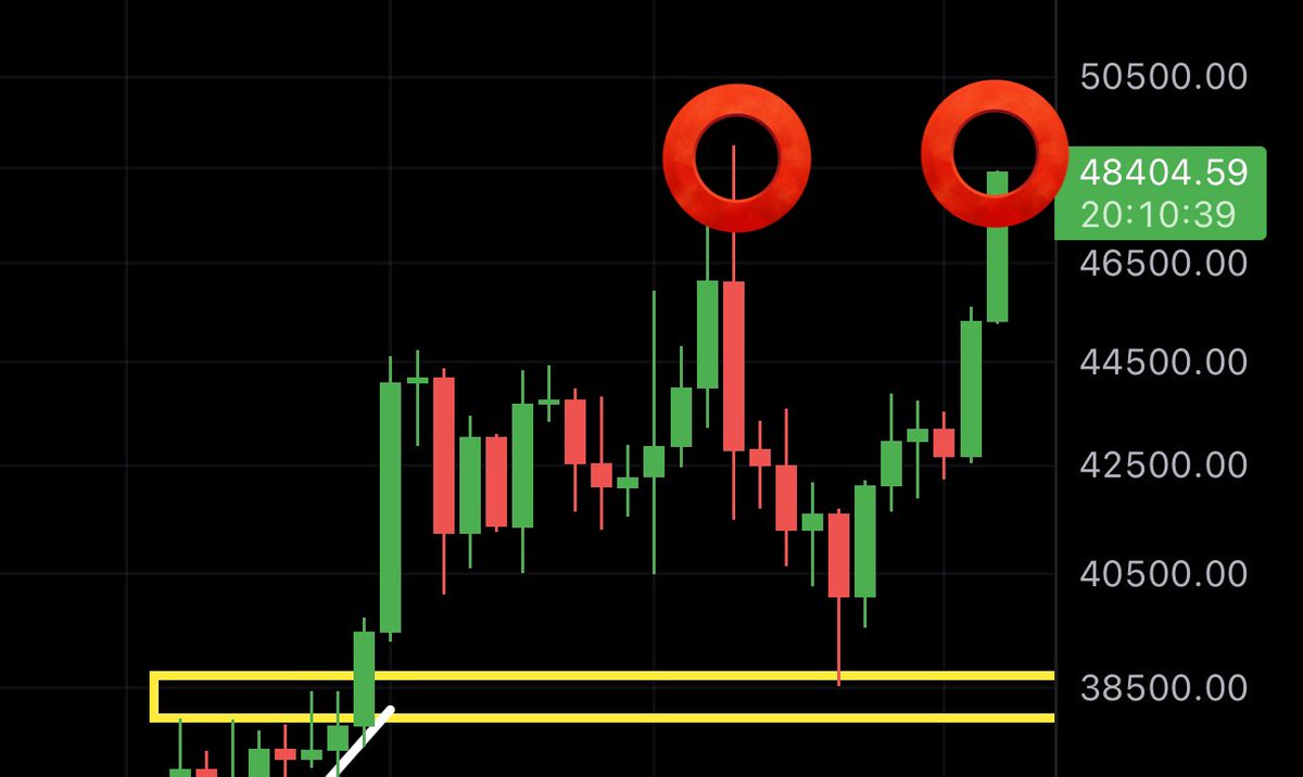 MMCrypto's tweet image. #Bitcoin is pumping up for a retest of the previous high!
