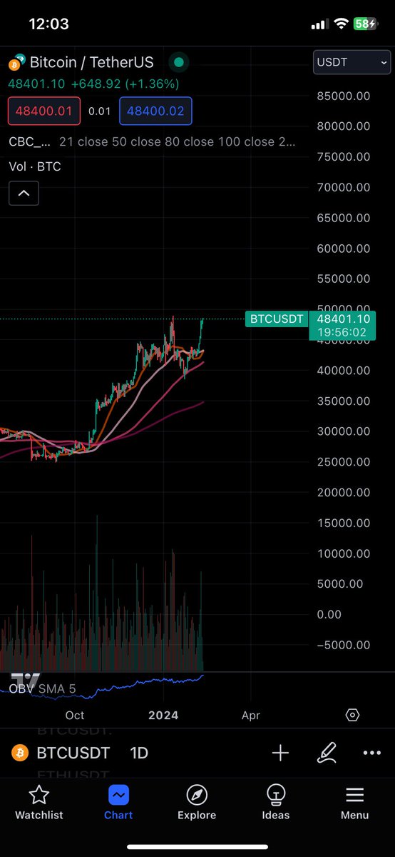 KelsTrading's tweet photo. $BTC still don’t see em. Phase 1 is just about to start IMO https://t.co/J6YpqMxbo5