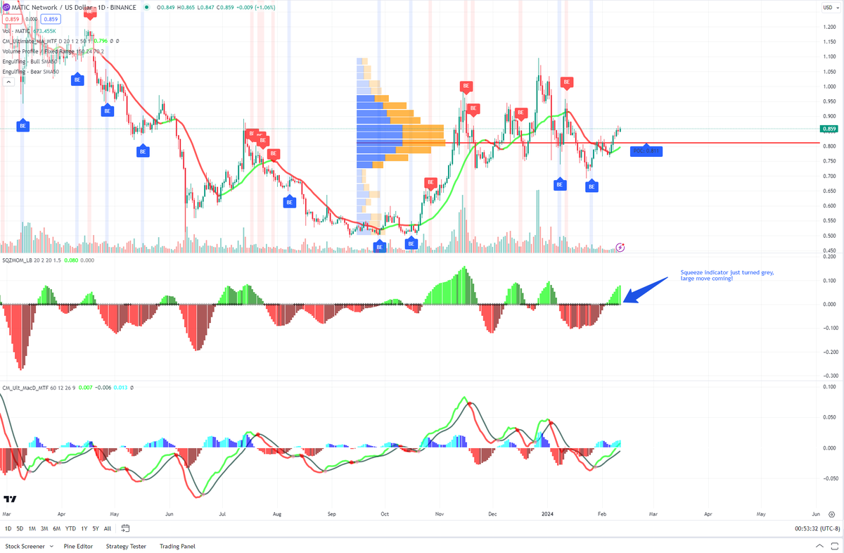 $Matic #Polygon  #MATIC  Large upside move incoming! 🚀🚀🚀🚀🚀🚀