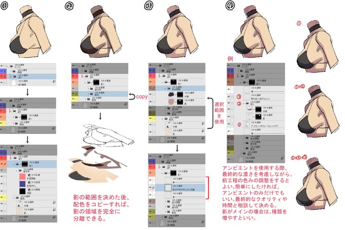 作業工程に関して質問があったので、軽くまとめた。アーカイブ見た前提のものなので、説明は少なめ。 