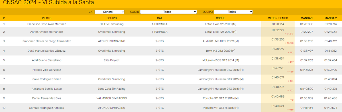 AvilaSimracing❼ tweet media