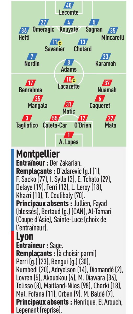 Je viens de regarder la définition de BANGER dans le dictionnaire et regarder ce que j'ai trouvé à côté de la définition. 🤯🔥

#TeamOL #OLMHSC