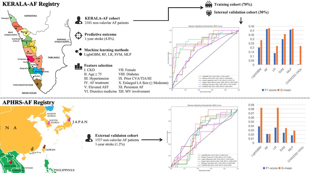 Predicting #Stroke in Asian Patients with Atrial Fibrillation #Afib Using Machine Learning: the KERALA-AF Registry, with external validation in the APHRS-AF Registry @LHCHFT @LJMU_Health @LivHPartners @TARGET_horizon @affirmo_eu @ARISTOTELES_HE sciencedirect.com/science/articl…