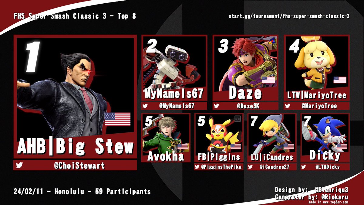 OF_DarkMusician's tweet image. Top 8 of Farrington High School Super Smash Classic 3
Thank you to @dominos @UHAHealth and @pepsi for the free Pizza, energy bars, bananas and bottles drinks!
Thank you @APFCU for the @Zippys gift card prizes!

Shoutouts to @PigginsThePika from AU!   Thanks for coming out!