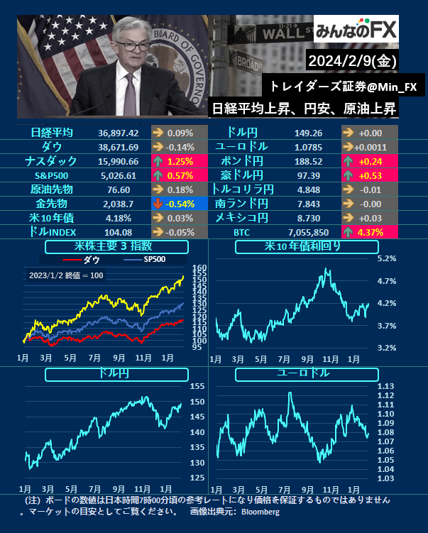 Min_FX's tweet photo. 【本日の材料】
23:20🇺🇸ボウマンFRB理事発言（投票権あり）
26:00🇺🇸バーキン：リッチモンド連銀総裁発言（投票権あり）
27:00🇬🇧ベイリーBOE総裁発言

🇯🇵🇨🇳🇭🇰🇸🇬休場

🇺🇸NY
経済イベントの予定は少ないですが、要人発言は複数控えております✍️ https://t.co/6A6ykHZwEC