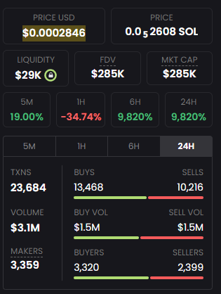 wcmonsol's tweet photo. 3 Million Volume In 3 Hours!

$WCM

Buy yourself a new milady Chads

CA: H5j8EftXhWZACixKJ1dn5cuwZXfup2EwqZzy4b1x6BPL
https://t.co/vXgkIKQJ2R https://t.co/ILtUVJlHfm