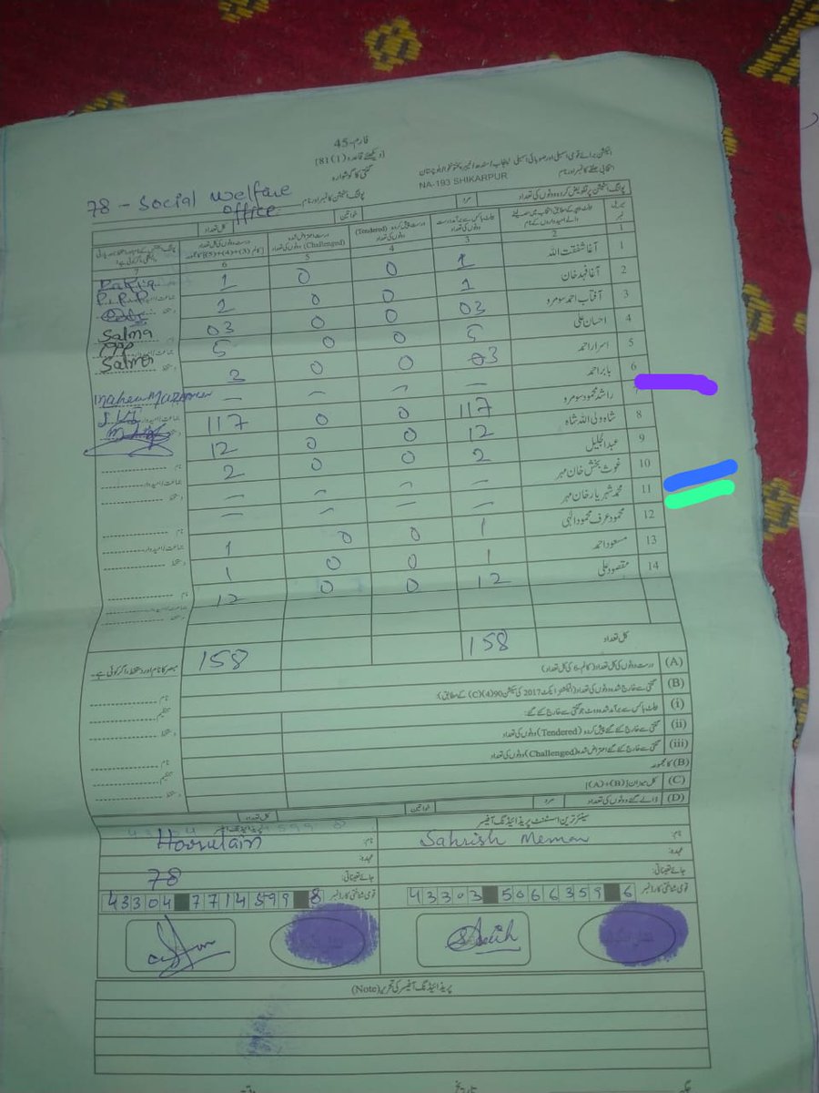 hackerboy112233's tweet photo. سب حضرات یہ دیکھیں یہ ہے 45 فارم اور یہ بولنگ پیپلز پارٹی کی گھر کی پولنگ ہے آپ لوگ واضح دیکھ سکتے ہیں کہ علامہ راشد محمود سومرو کے مد مقابل پیپلز پارٹی کا امید وار شھریار مھر کو ایک ووٹ تک نہیں ملا پھر بہ پیپلز پارٹی جیت گئی اور علامہ راشد محمود سومرو کو شکست ہوئی https://t.co/nv29VCbxTC