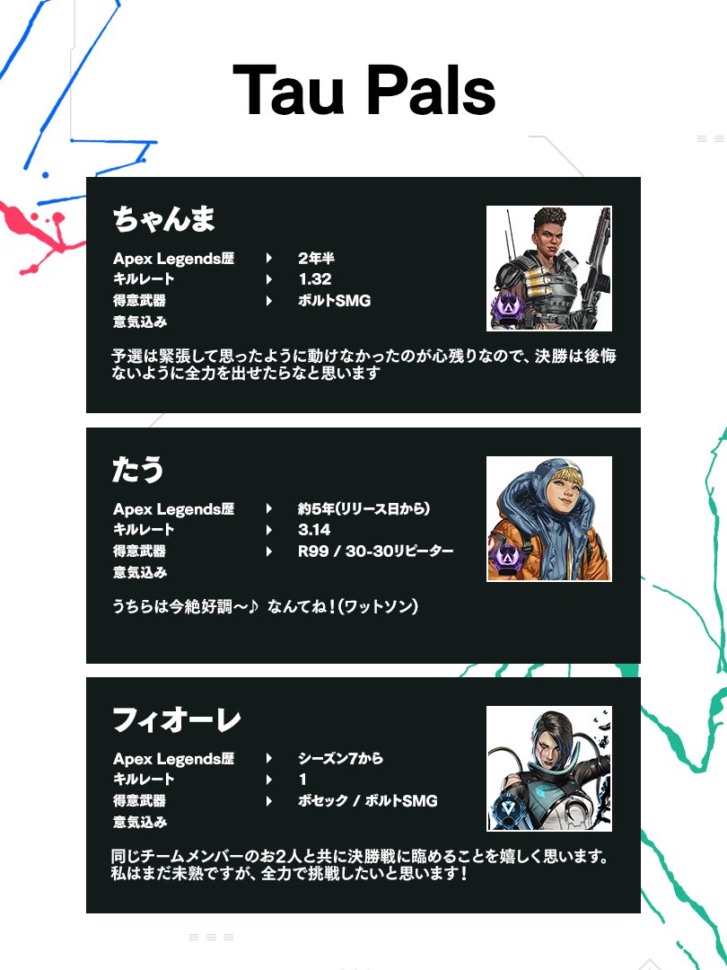 ApexPST's tweet photo. #プレアラApex Vol.8  BEAT THE ALGS PROS
Bクラス決勝出場チーム

||◤　Tau Pals　◢||

｜ちゃんま
｜たう
｜フィオーレ

本日11日 18:50より開幕

配信はこちら
➢https://t.co/ZUYndp65Ln https://t.co/FDQgYSxwlD