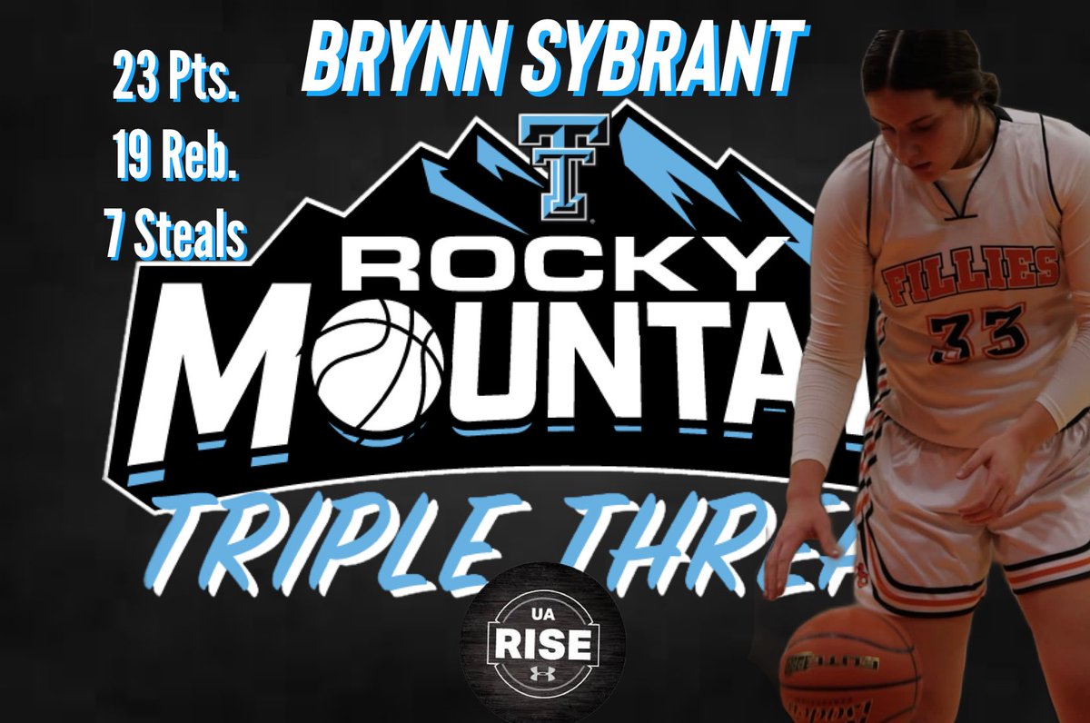 Future Legends Triple Threat (@fltriplethreat) on Twitter photo We see you 2025 <a href="/BrynnSybrant/">Brynn Sybrant</a> 2nd gm back this season fully recovered and not messing around. 23 points, 19 rebounds, 7 steals vs South. Great strength, skill and high IQ. One of the best post players in Wyoming! <a href="/wyopreps/">WyoPreps</a> <a href="/RiseCircuit/">UA Rise Circuit</a> <a href="/PGHColorado/">Prep Girls Hoops Colorado</a> We see you 2025 <a href="/BrynnSybrant/">Brynn Sybrant</a> 2nd gm back this season fully recovered and not messing around. 23 points, 19 rebounds, 7 steals vs South. Great strength, skill and high IQ. One of the best post players in Wyoming! <a href="/wyopreps/">WyoPreps</a> <a href="/RiseCircuit/">UA Rise Circuit</a> <a href="/PGHColorado/">Prep Girls Hoops Colorado</a>