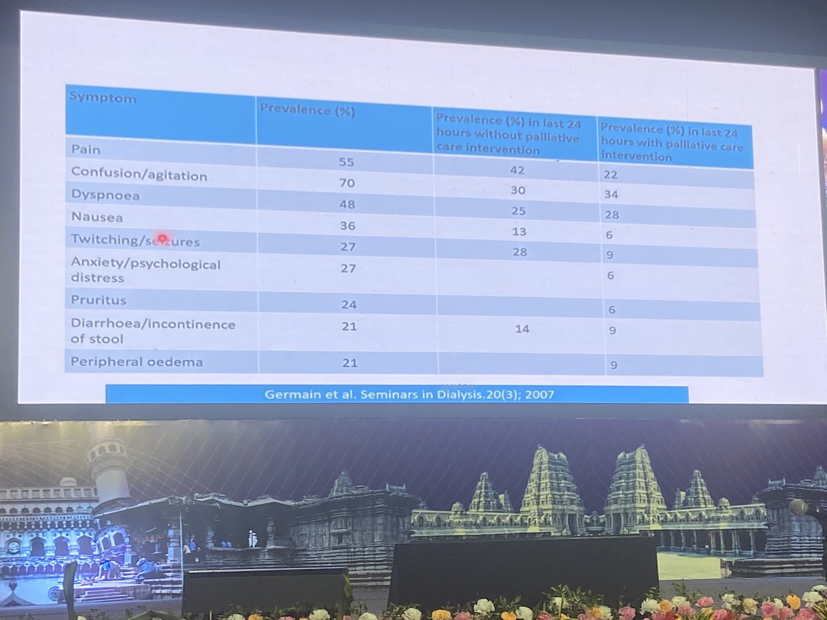 SamiulAkhtar17's tweet photo. Individualised Care through Multidisciplinary Team Approach is the cornerstone in Palliative Care Explained by Experts! #ISNSCCON2024 @ISNSCCON_2024 @ISNkidneycare @myadla @SwarnalathaGud2 @sreebhushan @DrPSVali https://t.co/R9xnLYYLlP