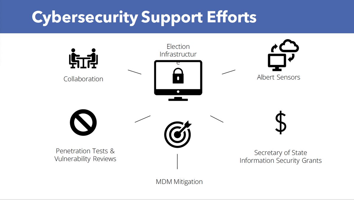 bjm1203's tweet photo. WA please tell me how any of this guarantees that our elections are secure... Albert sensors already proved they don't do what they are supposed to. Just ask Lincoln County. MDM - is simply narrative control with Logically and in 2020 SOS flagging posts for censorship. https://t.co/tnrXx6taVP