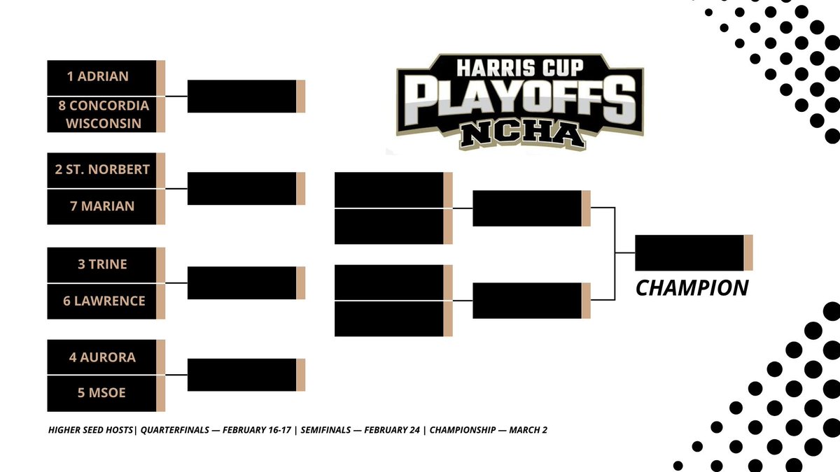 NCHAD3hockey's tweet photo. Harris Cup Playoff bracket set

1 @AdrianBulldogs vs 8 @CUWFalcons 
2 @sncathletics vs 7 @MUSabres 
3 @TrineAthletics vs 6 @LUvikings 
4 @AU_Spartans vs 5 @MSOE_Raiders 

Game times: https://t.co/ogYieUdkQS https://t.co/1Oh1Zy8lMC