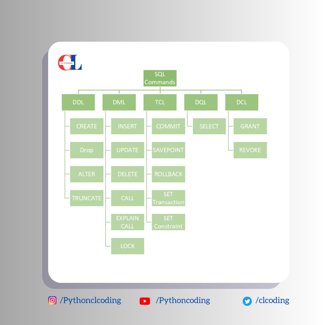clcoding's tweet image. Learn SQL
🧵:

Learn SQL Basics for Data Science Specialization clcoding.com/2024/01/learn-…

Understanding Basic SQL Syntax clcoding.com/2023/11/unders…

SQL for Data Science clcoding.com/2023/11/sql-fo…