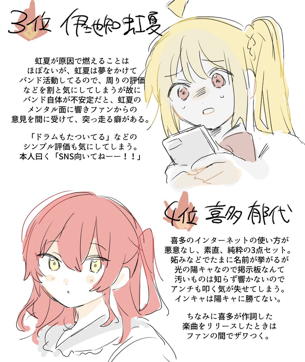燃えやすさランキング(※個人的解釈) 