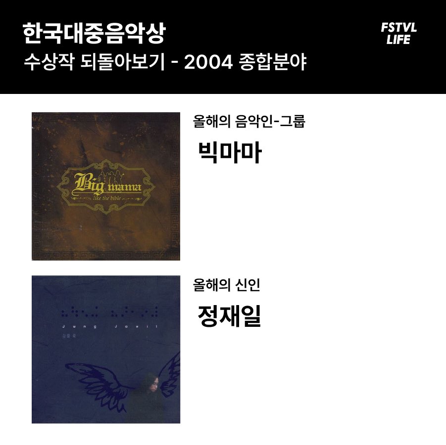 FstvlLife's tweet image. 🏆한국대중음악상 수상작 되돌아보기

2024... 2014... 2004
지금으로부터 10년 전, 
그리고 20년 전, 제 1회 한대음 수상작은?

2024 한국대중음악상🏆
시상식 온라인 생중계 일정: 2월 29일 (목) 오후 8시

#KMA #한대음 #되돌아보기 
#2024KMA #21회한대음 #2024한대음