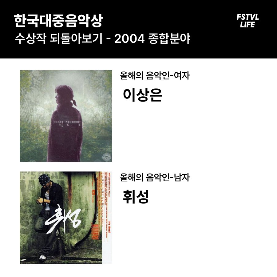 FstvlLife's tweet image. 🏆한국대중음악상 수상작 되돌아보기

2024... 2014... 2004
지금으로부터 10년 전, 
그리고 20년 전, 제 1회 한대음 수상작은?

2024 한국대중음악상🏆
시상식 온라인 생중계 일정: 2월 29일 (목) 오후 8시

#KMA #한대음 #되돌아보기 
#2024KMA #21회한대음 #2024한대음